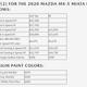 Image for article titled The 2020 Mazda Miata Is Still Too Expensive